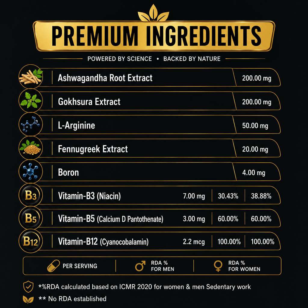 Alpha Gold - Support your active lifestyle