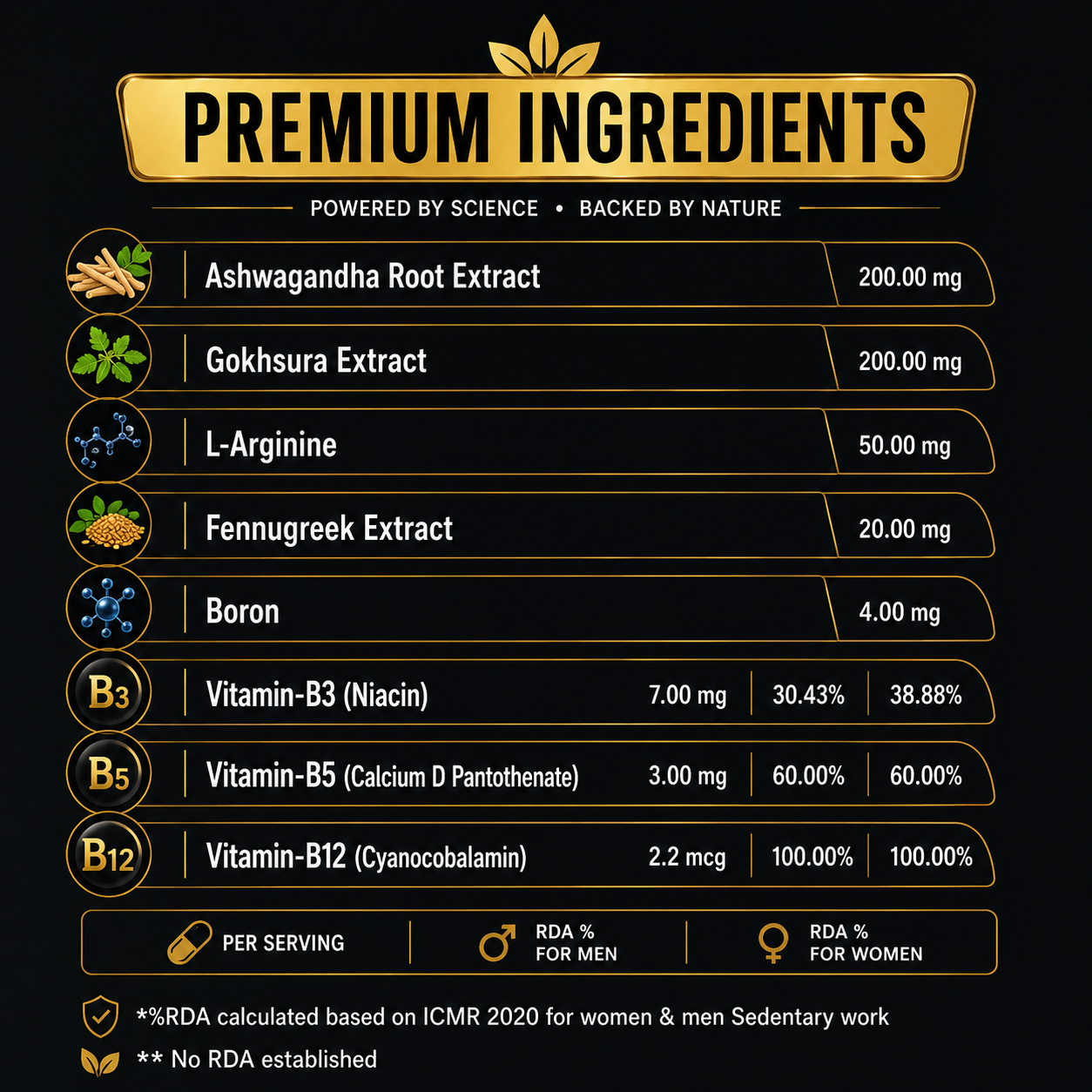 Alpha Gold - Support your active lifestyle