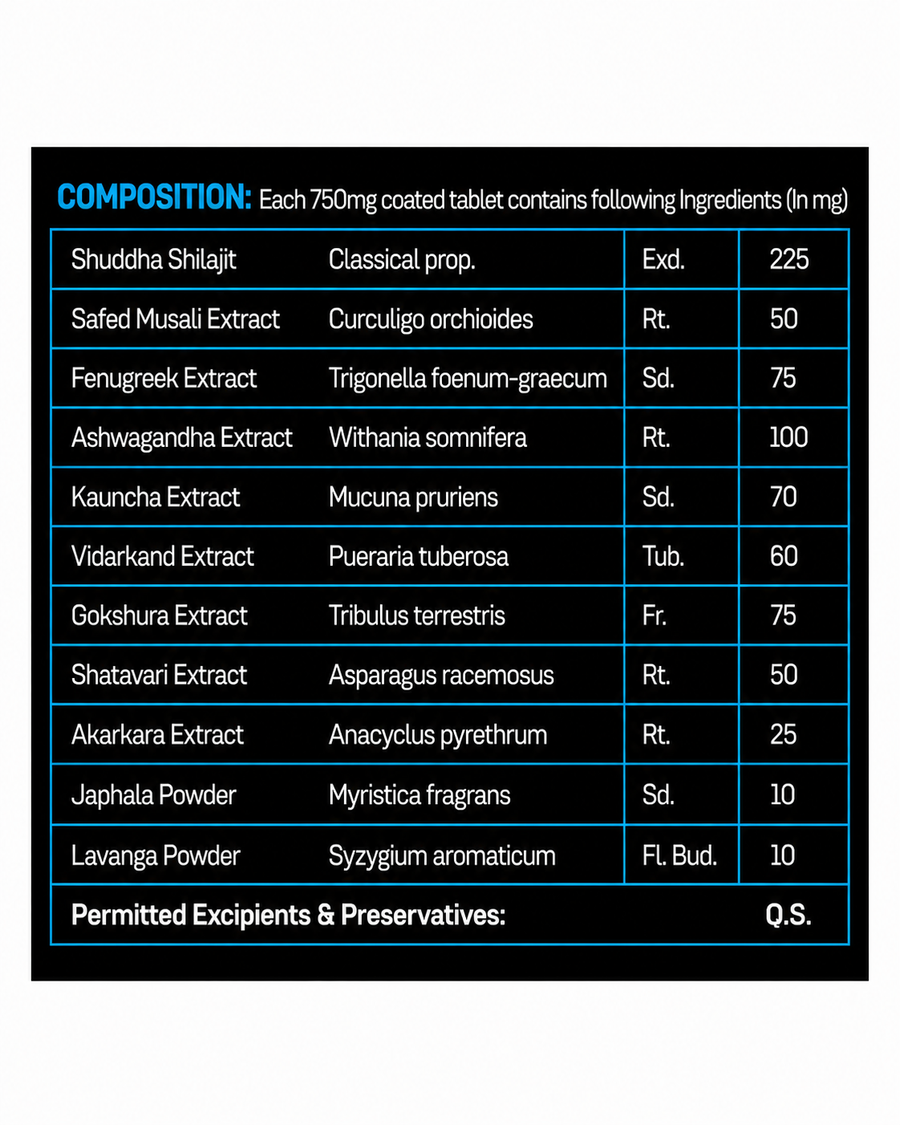Prime T-Active - Daily Vitality & Performance Support