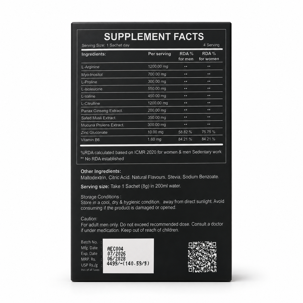 Globifit Surge Flow supplement facts on white background – back